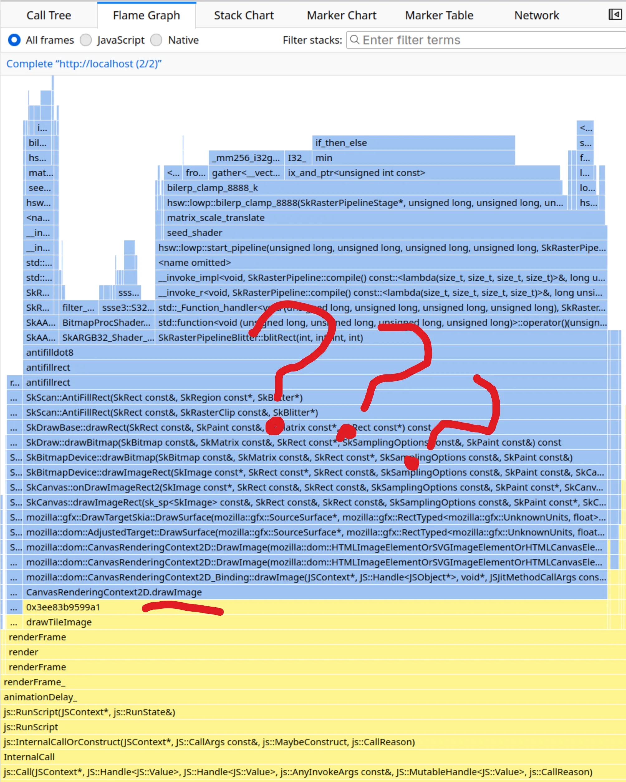 A flame graph showing stack frames, primarily C++ code related to Skia drawing. The graph displays functions like 'SkDraw' and 'CanvasRenderingContext2D.drawImage'. Red question marks highlight a section of the stack trace.