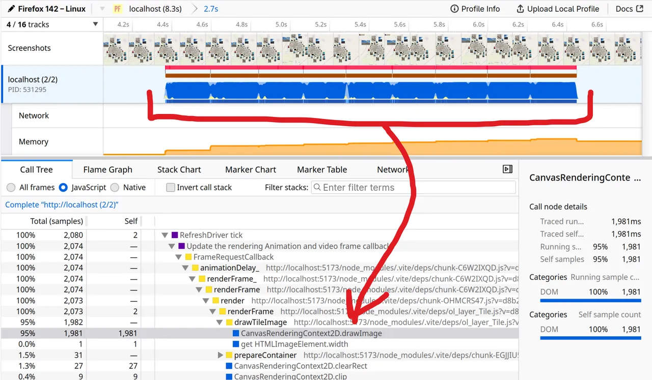 Screenshot of Firefox's performance profiler. The 'Flame Graph' view shows a large blue bar representing the majority of time spent in CanvasRenderingContext2D.drawImage, with smaller bars showing other functions leading up to it. A red arrow points to drawImage within the graph. UI elements include tabs for different profiling views and a panel displaying detailed call node information.